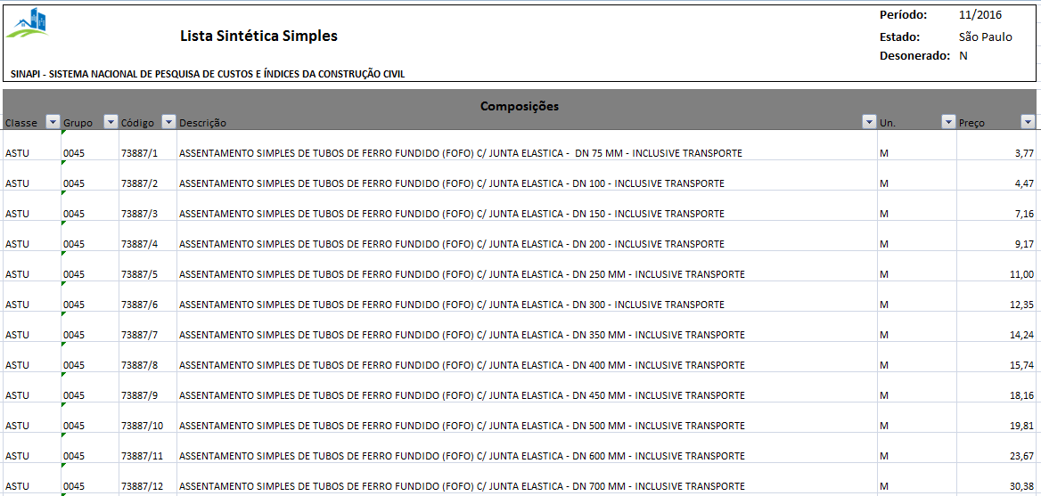 Sinapi Janeiro de 2016 – Planilhas de Obra