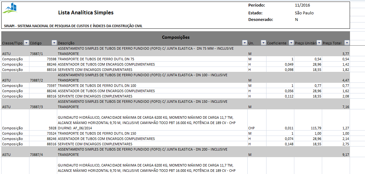 Tabela SINAPI em Excel Grátis - Janeiro de 2021 - ReforMAIS