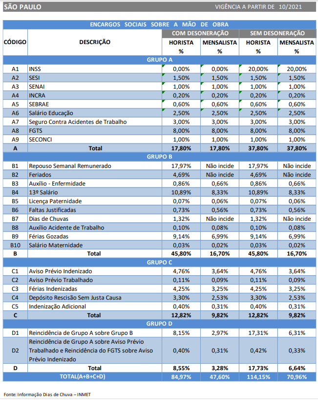 SINAPI Custo Ref Composicoes BA 072015 NaoDesonerado Retificado