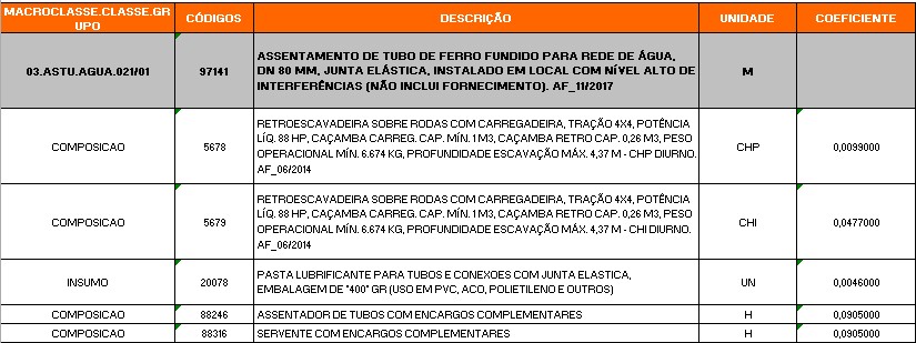 Tabela SINAPI – i9 Orçamentos de Obra