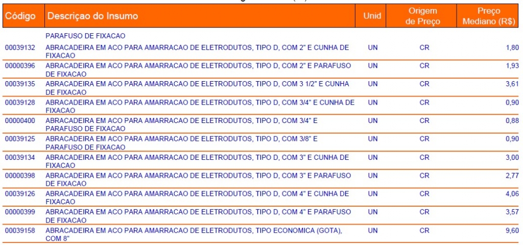 PRIMEIRO SINAPI DE 2023 TERÁ RS COMO FOCO