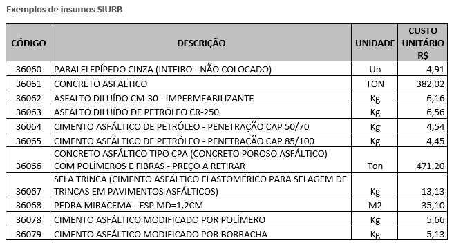 SINAPI - Entenda como Funciona!