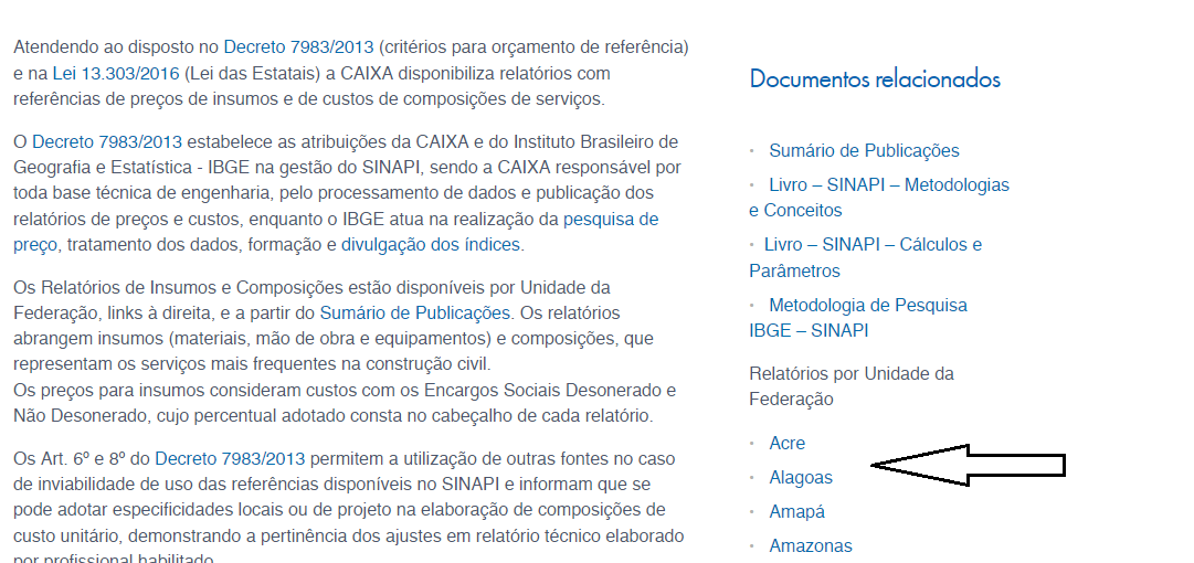 Histórico do SINAPI. Fonte: Brasil (2019b)