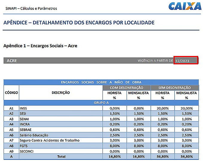 Sinapi Encargos Sociais