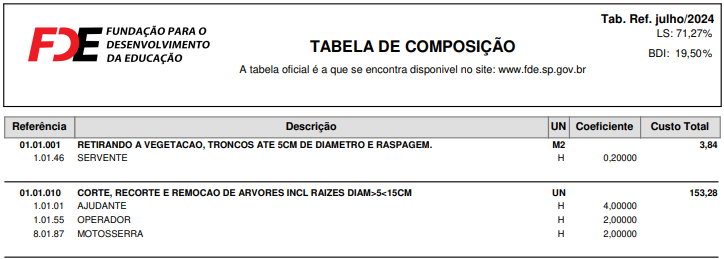 Tabela FDE(SP)
