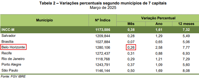 valor da mão de obra de pedreiro