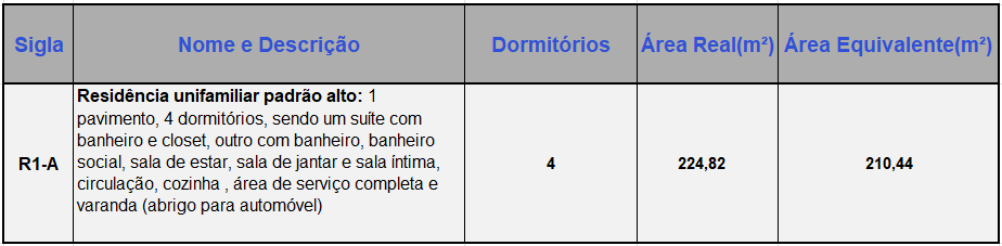 VALOR M2 CONSTRUÇÃO ALTO PADRÃO