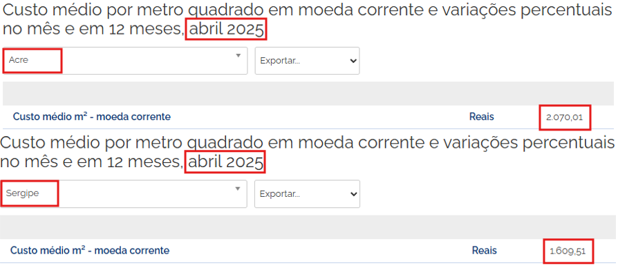 Valor do Metro Quadrado de Construção 