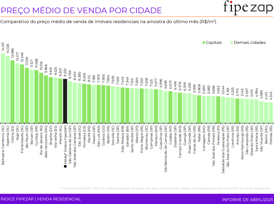 Valor do Metro Quadrado de Construção 