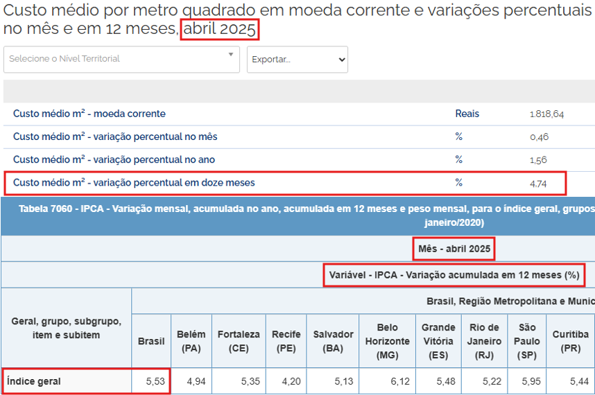Valor do Metro Quadrado de Construção 
