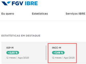 Valor do Metro Quadrado de Construção 