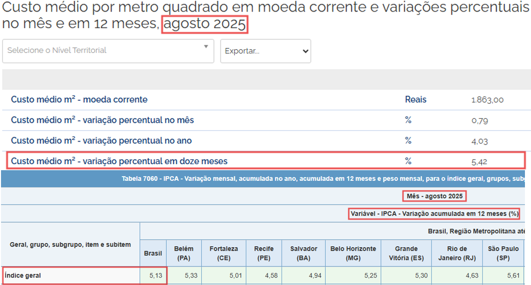 Valor do Metro Quadrado de Construção 