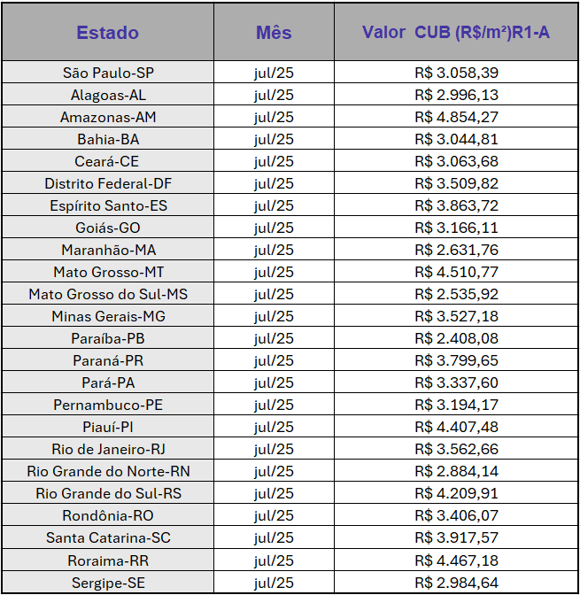 VALOR M2 CONSTRUÇÃO ALTO PADRÃO 