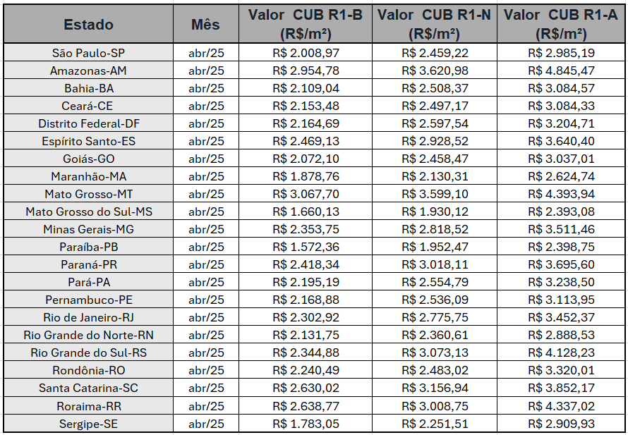 O que é o CUB