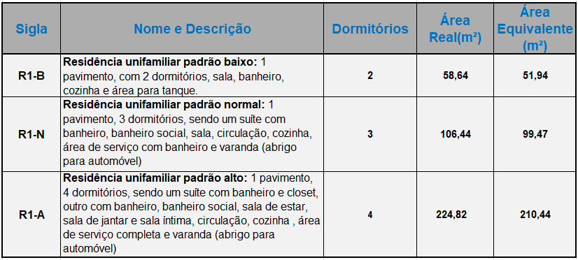 O que é o CUB