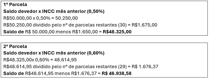 Acumulado INCC