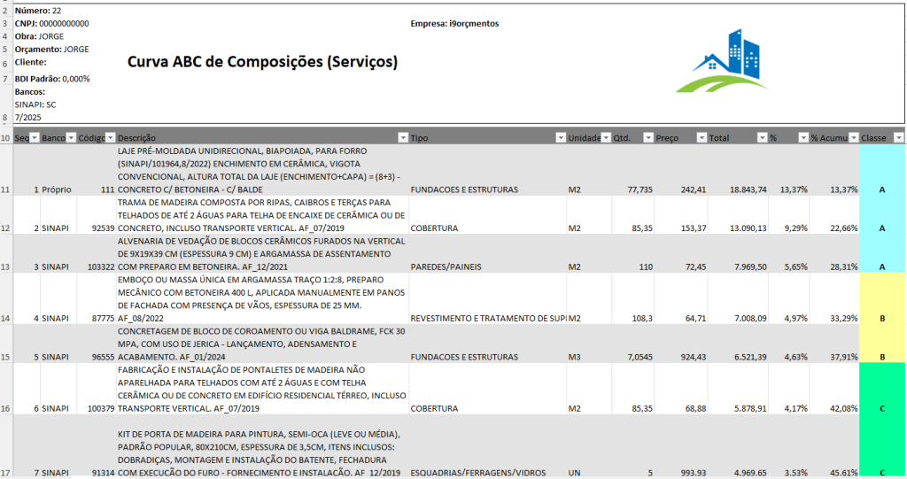 Controle de estoque na construção civil