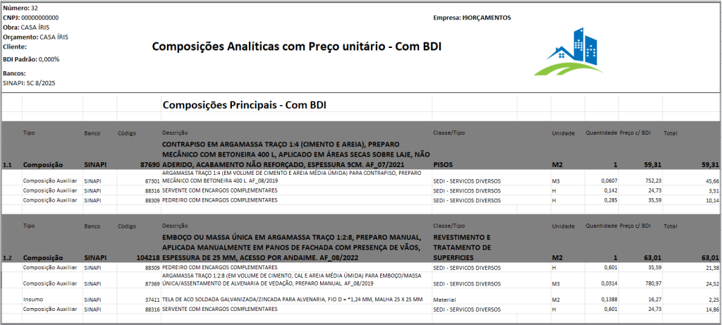 Tipos de orçamentos de obras