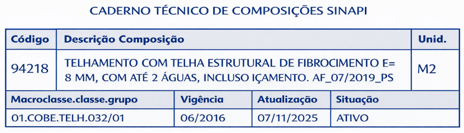 Caderno técnico Sinapi