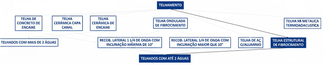Caderno técnico Sinapi