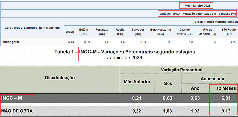 Mão de obra na construção civil em 2026