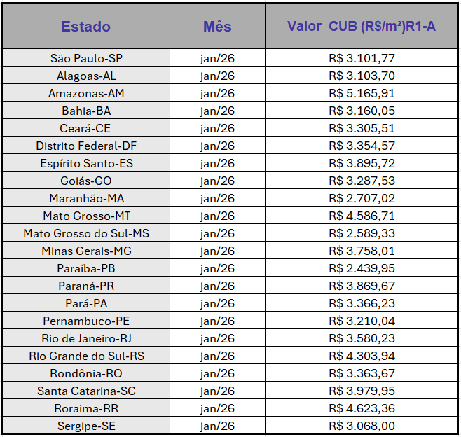 VALOR M2 CONSTRUÇÃO ALTO PADRÃO 