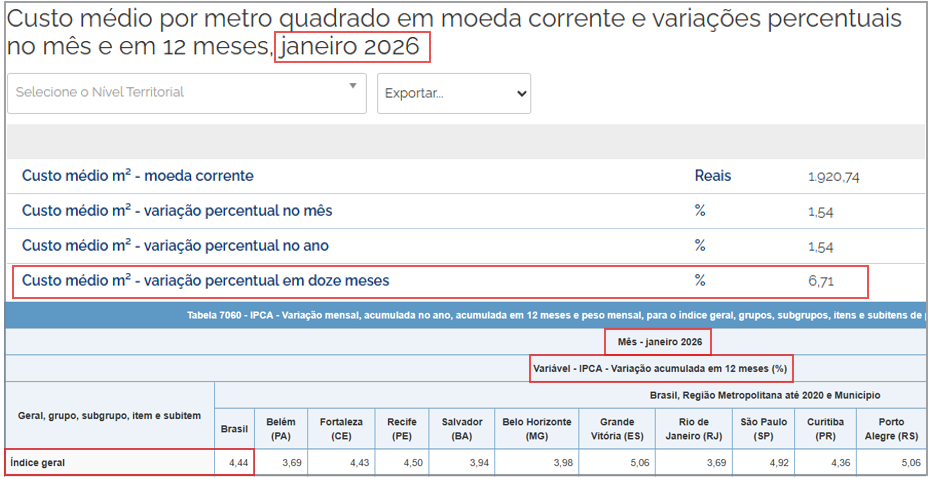 Valor do Metro Quadrado de Construção