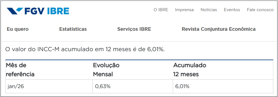 Valor do Metro Quadrado de Construção