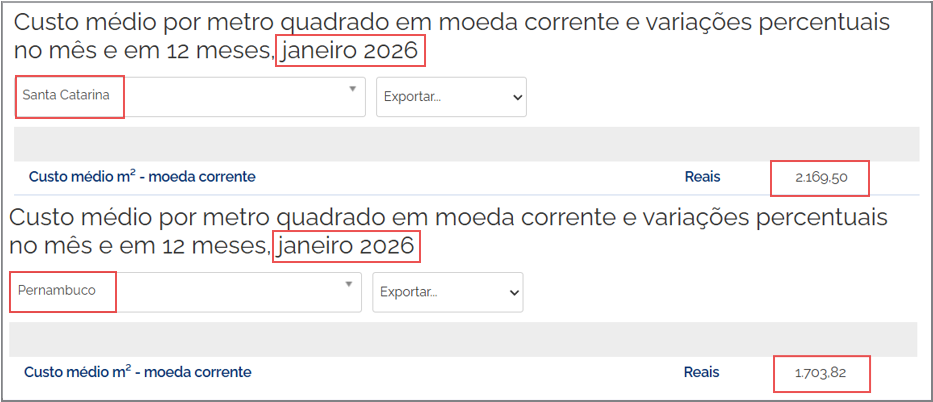 Valor do Metro Quadrado de Construção